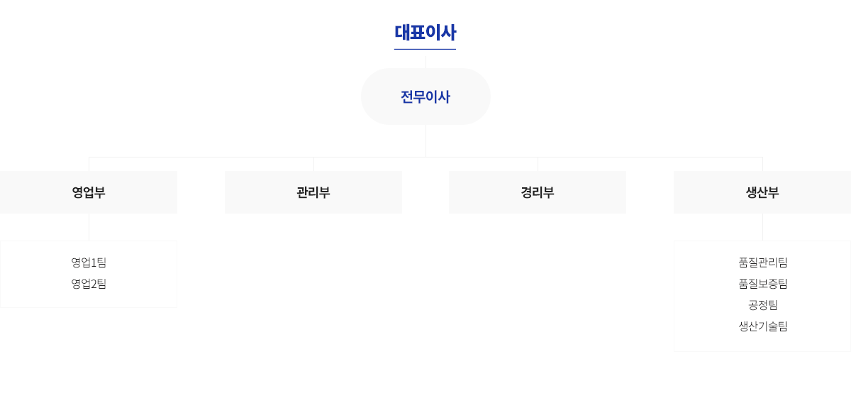 조직도