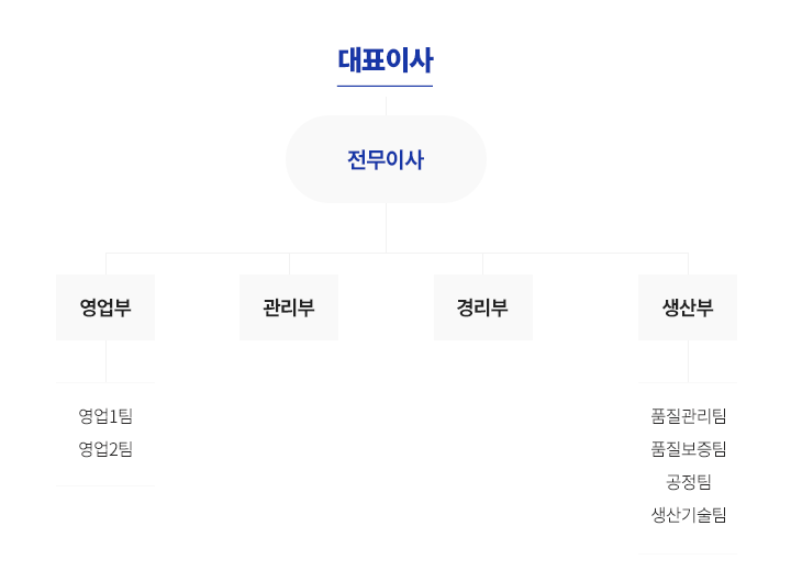 모바일조직도