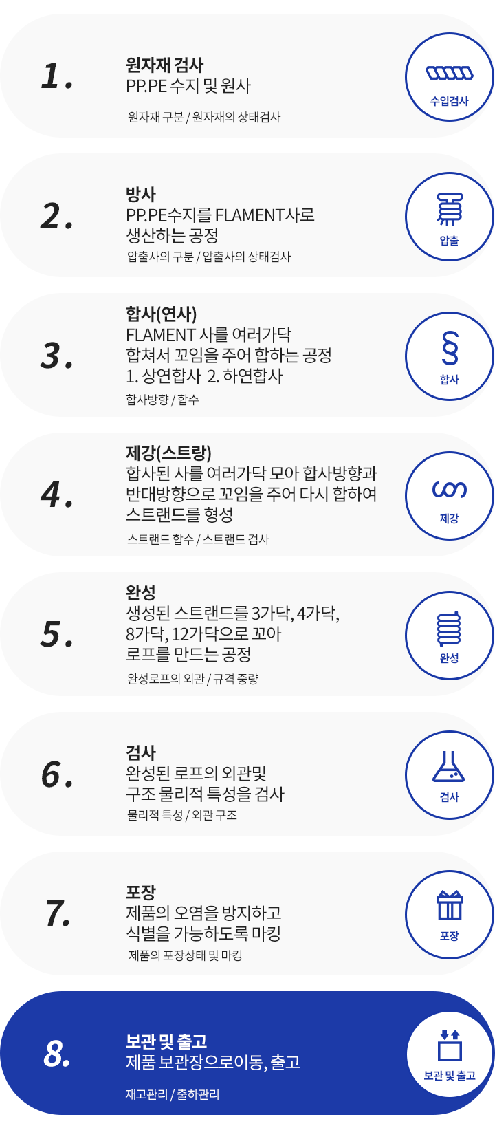 제조공정도